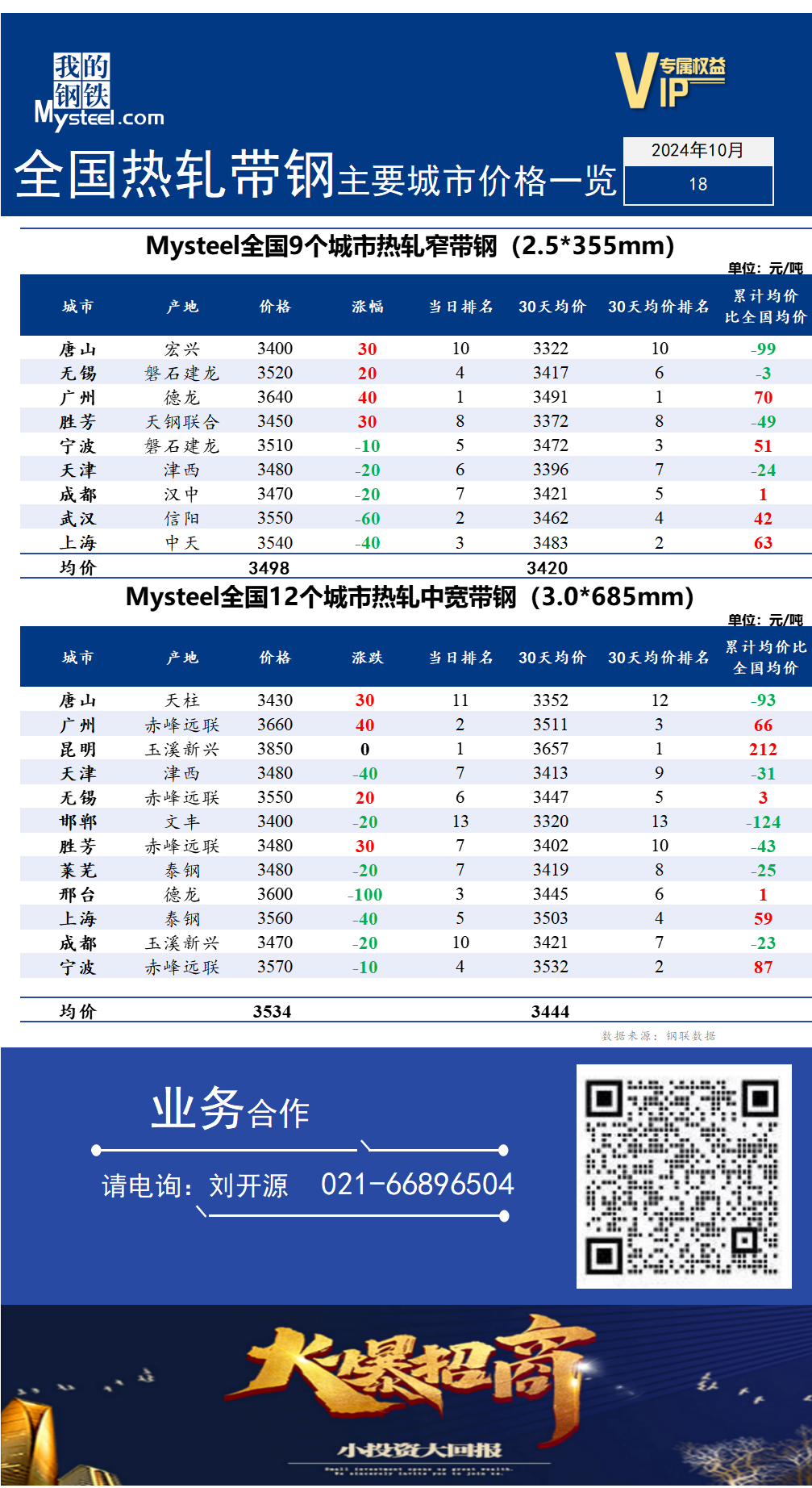 無(wú)錫熱軋帶鋼行情最新深度分析