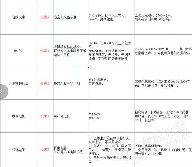 海安長白班招工信息最新詳解