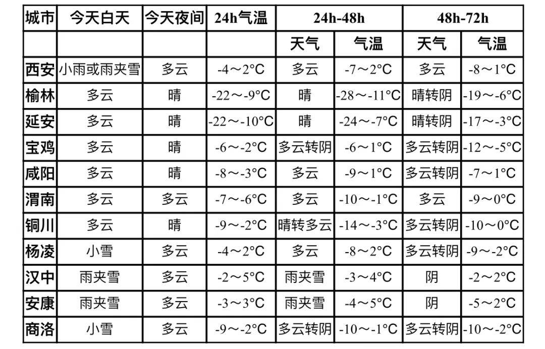 陜南最新天氣預(yù)報(bào)，氣象變化及應(yīng)對(duì)策略解析