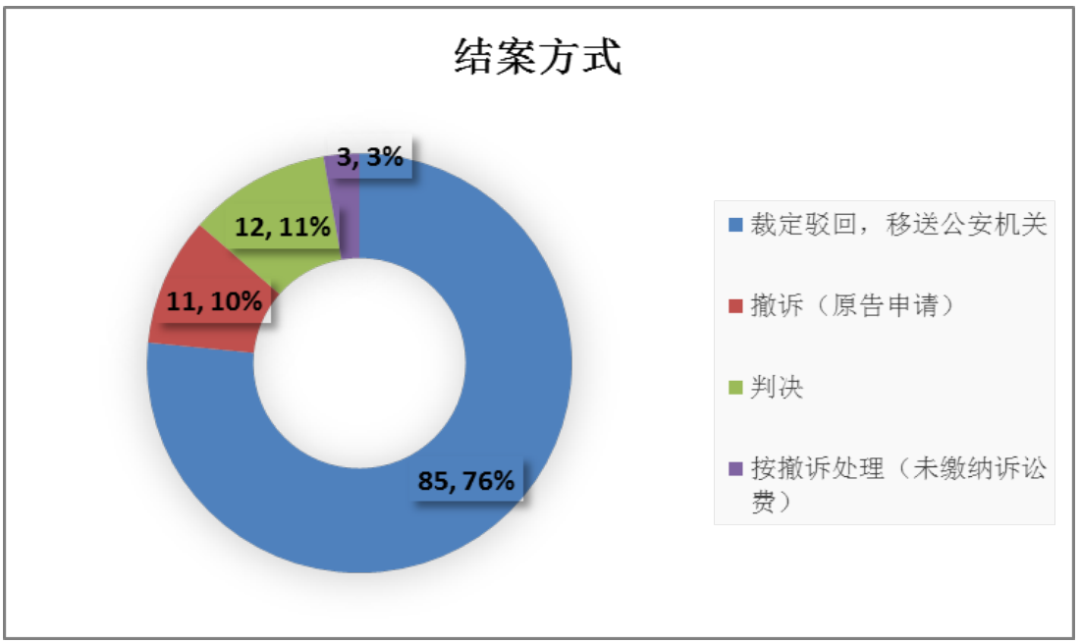 溴門一肖一碼精準(zhǔn)100王中王_最佳精選動(dòng)態(tài)解析_vip14.155.118.68