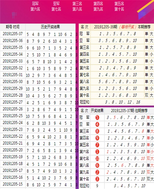 新澳門彩最新開獎記錄查詢表下載_數(shù)據(jù)資料關(guān)注落實(shí)_iPad236.44.176.74