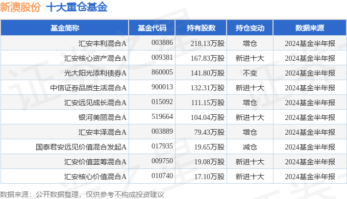 新澳今天最新資料2024_最新正品含義落實(shí)_精簡版113.232.175.61