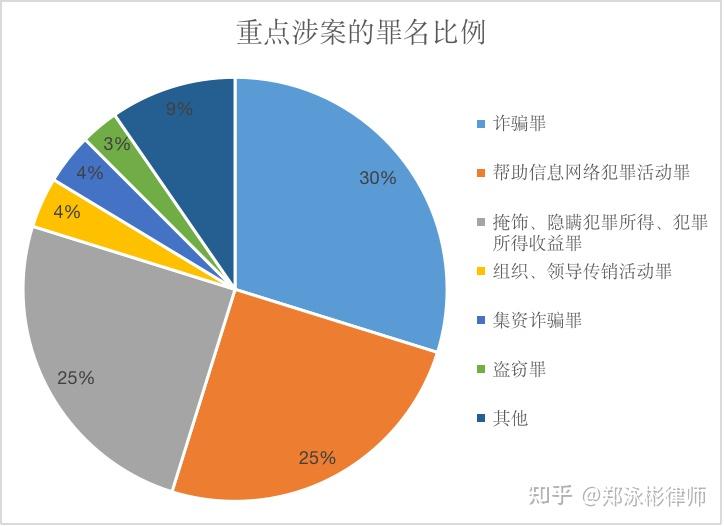 澳門三肖三碼精準(zhǔn)100%黃大仙_數(shù)據(jù)資料動態(tài)解析_vip124.4.32.19