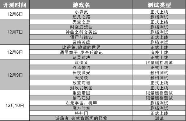 熱門手游內(nèi)測表，深度探索與期待的新游盤點