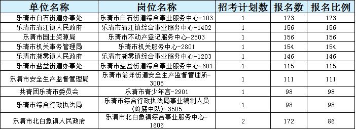 惠州白石最新招聘動(dòng)態(tài)與職業(yè)機(jī)遇深度解析