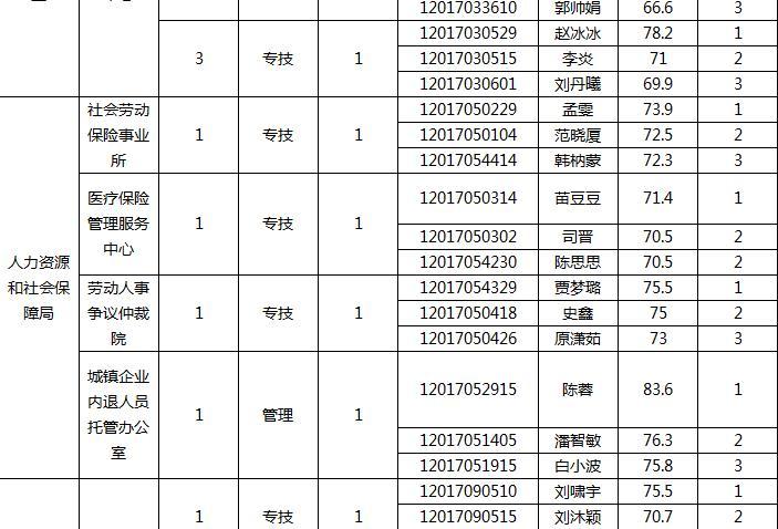 陽(yáng)城最新招聘信息今日速覽