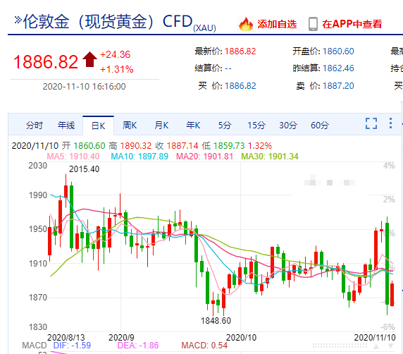 全球最新股票行情深度剖析與解讀