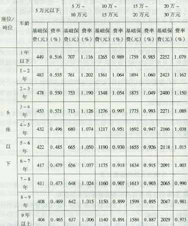 最新車險費率調(diào)整系數(shù)詳解，影響及解讀