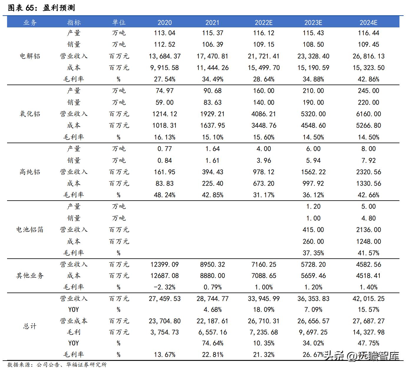 天山鋁業(yè)招聘動(dòng)態(tài)與職業(yè)發(fā)展機(jī)會(huì)深度探討