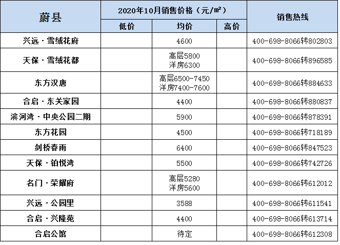 蔚縣最新房價(jià)動(dòng)態(tài)與市場趨勢深度解析