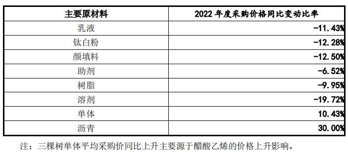 丁酯最新價格動態(tài)解析