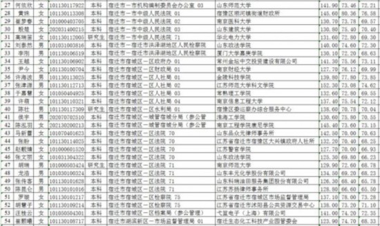 宿遷市委組織部公示新舉措，深化人才隊(duì)伍建設(shè)，開啟地方發(fā)展新篇章