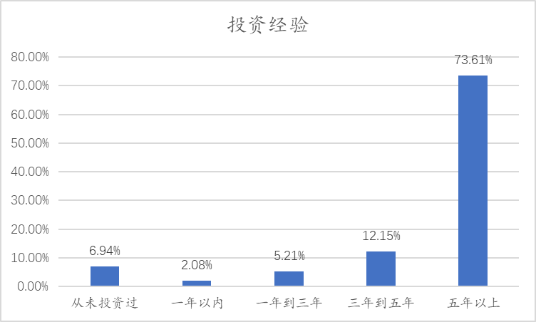 新時(shí)代財(cái)富增長(zhǎng)路徑探索，理財(cái)投資互動(dòng)詳情全解析