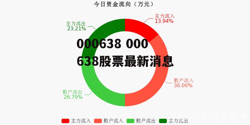 全面解析，最新消息揭秘關(guān)于603990的最新動態(tài)