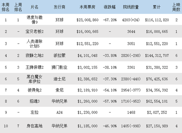 北美票房綜述，電影市場的繁榮與挑戰(zhàn)