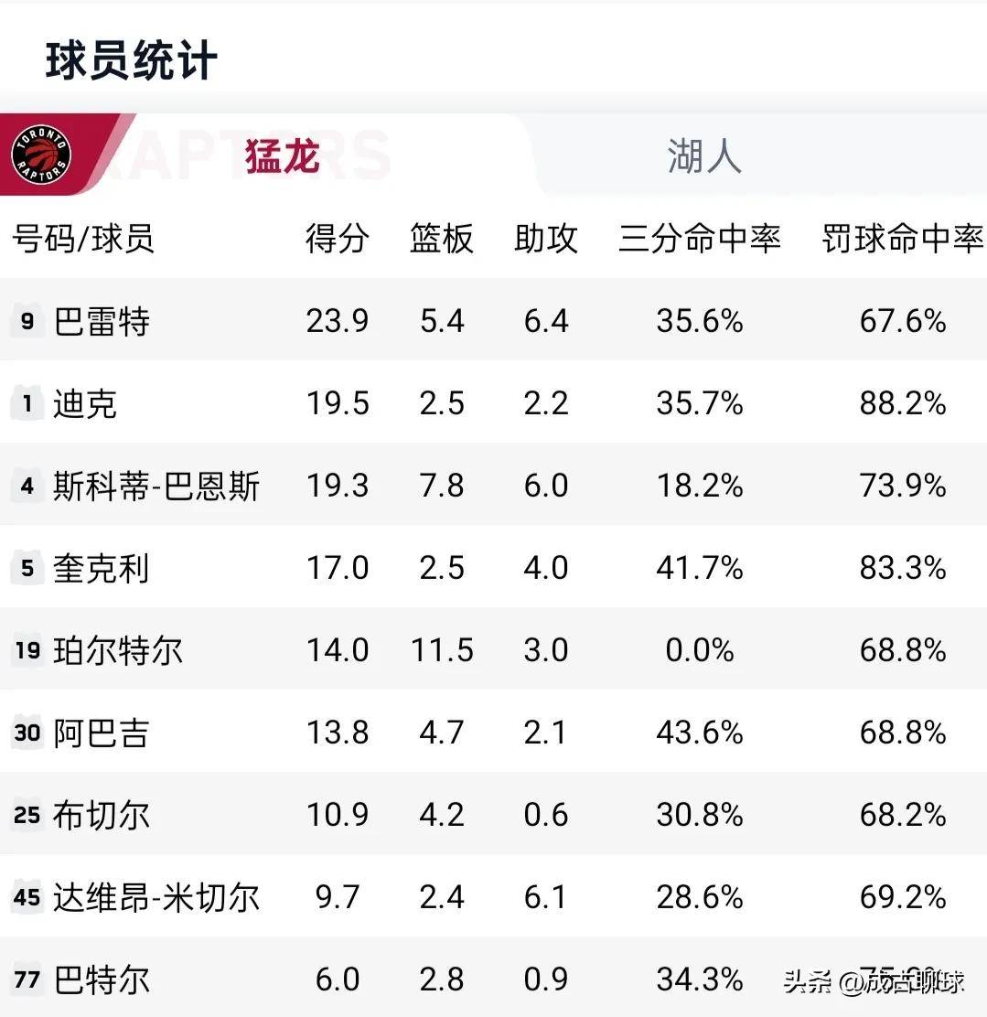 猛龍隊(duì)潛力解析，探尋未來籃球賽場上的新星之師