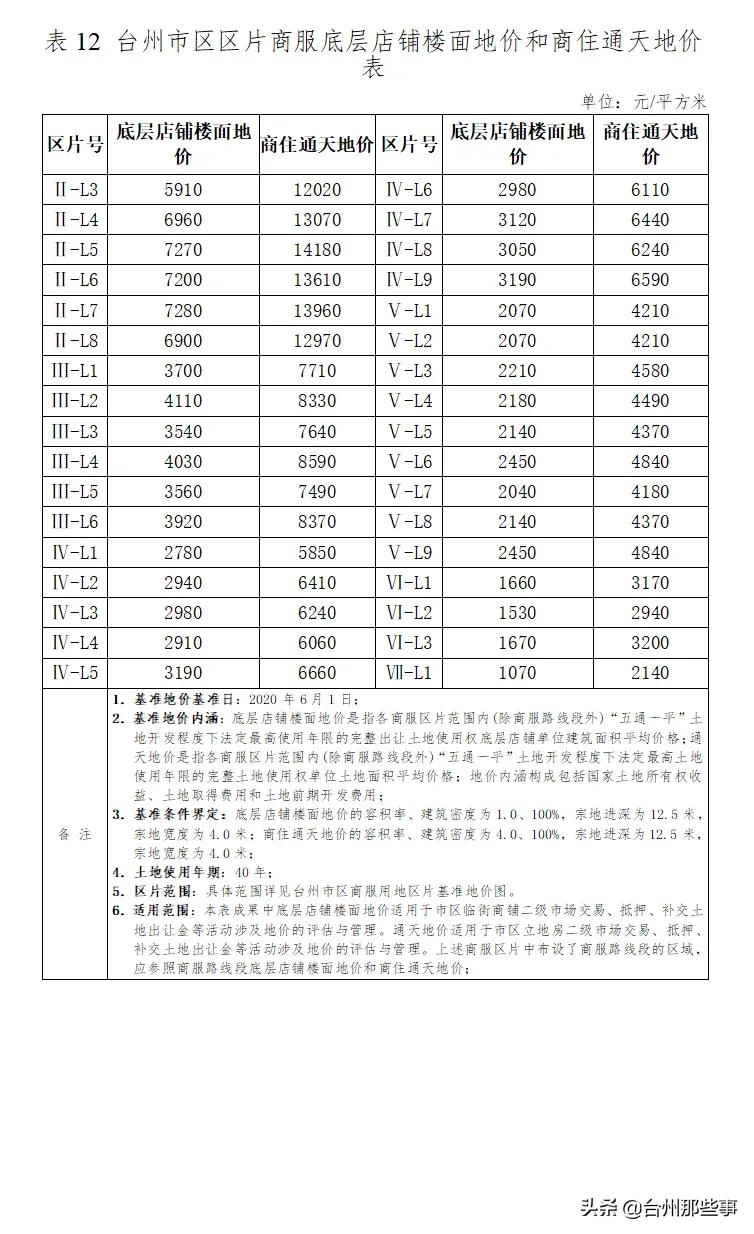 臺州最新地價動態(tài)及其對房地產(chǎn)市場的深刻影響