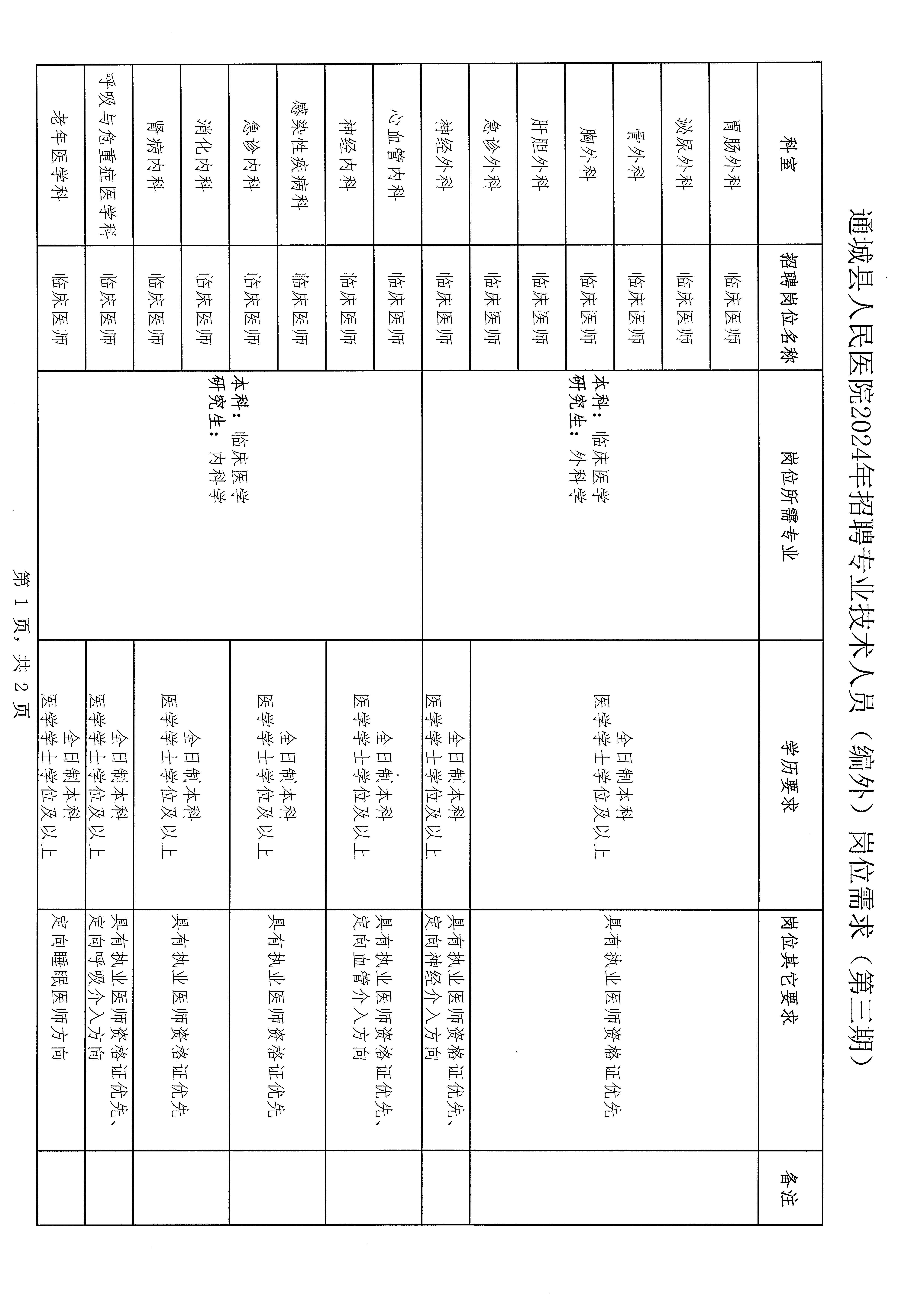 通城最新招聘動態(tài)與職業(yè)機會展望報告