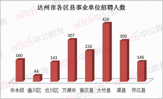 達(dá)州市衛(wèi)生局最新招聘信息全面解析