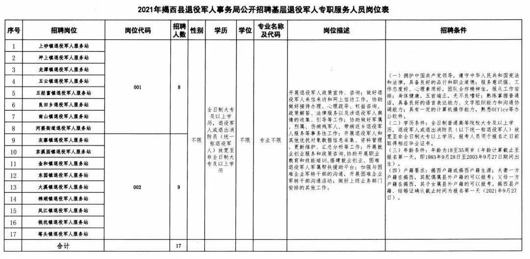 延津縣退役軍人事務(wù)局招聘啟事概覽